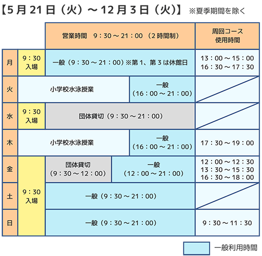 5月21日(水)~12月3日(火)の利用区分(時間)について
