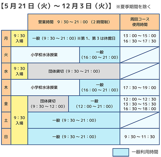 5月21日（水）～12月3日（火）の利用区分（時間）について