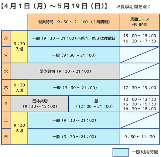 4月1日(月)~5月19日(日)の利用区分(時間)について